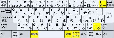 Scan Code for Japanese Keys